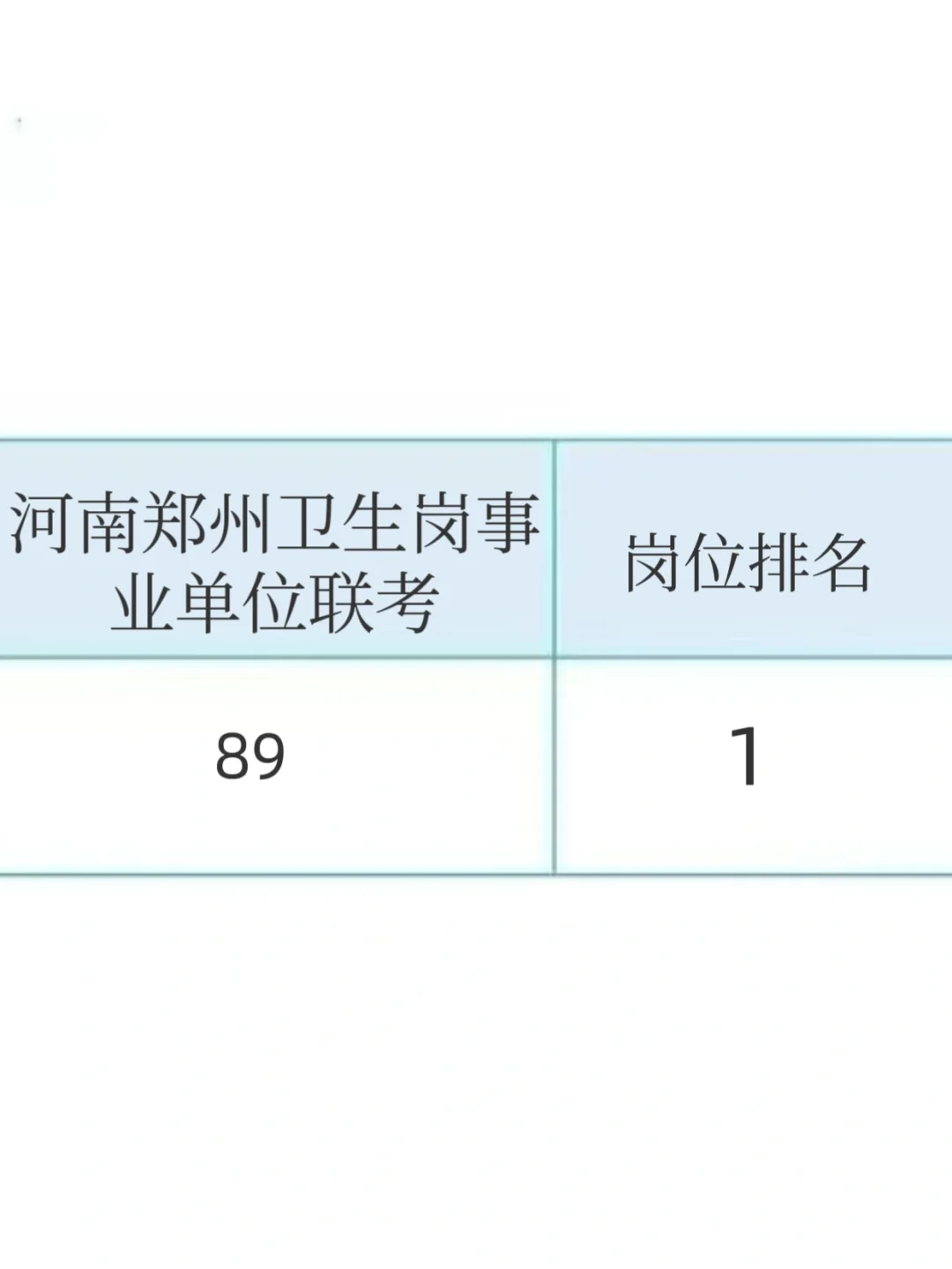 河南郑州市卫生事业单位招聘风向已经很明确
