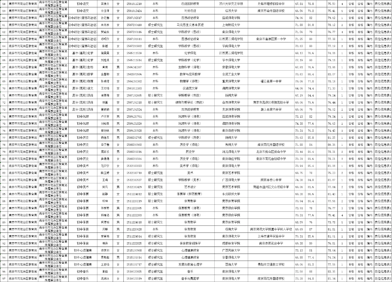 2025南京教师招聘雨花台区拟聘名单公示