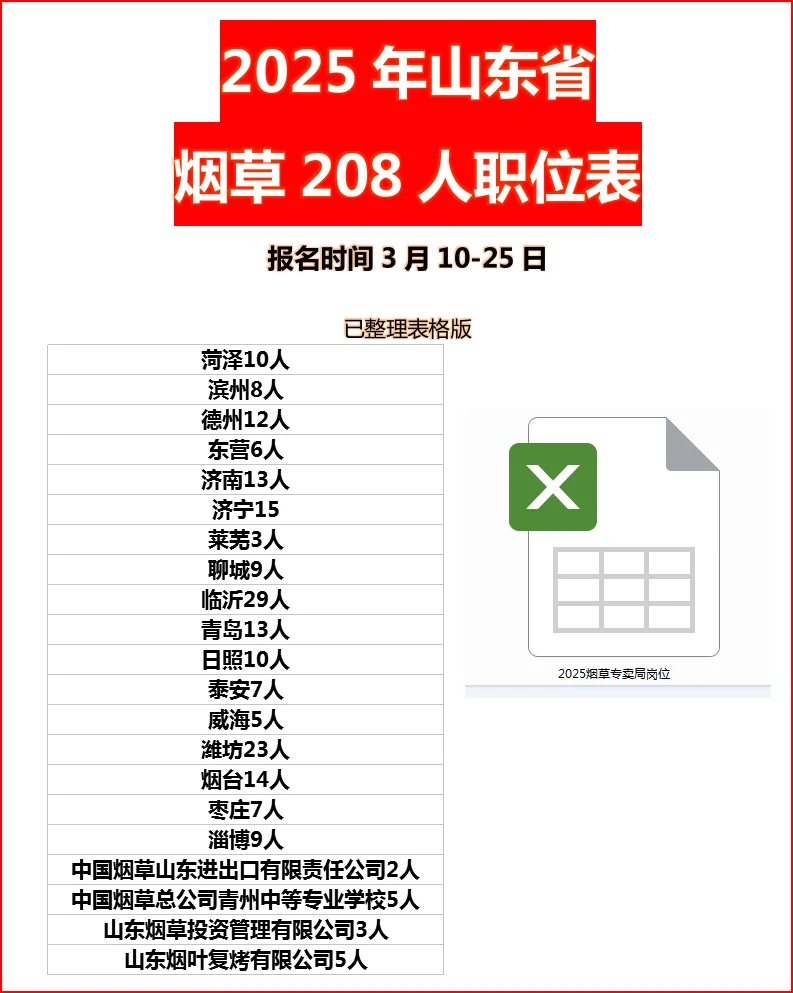 全了！烟草全省各地市的职位表整理好了