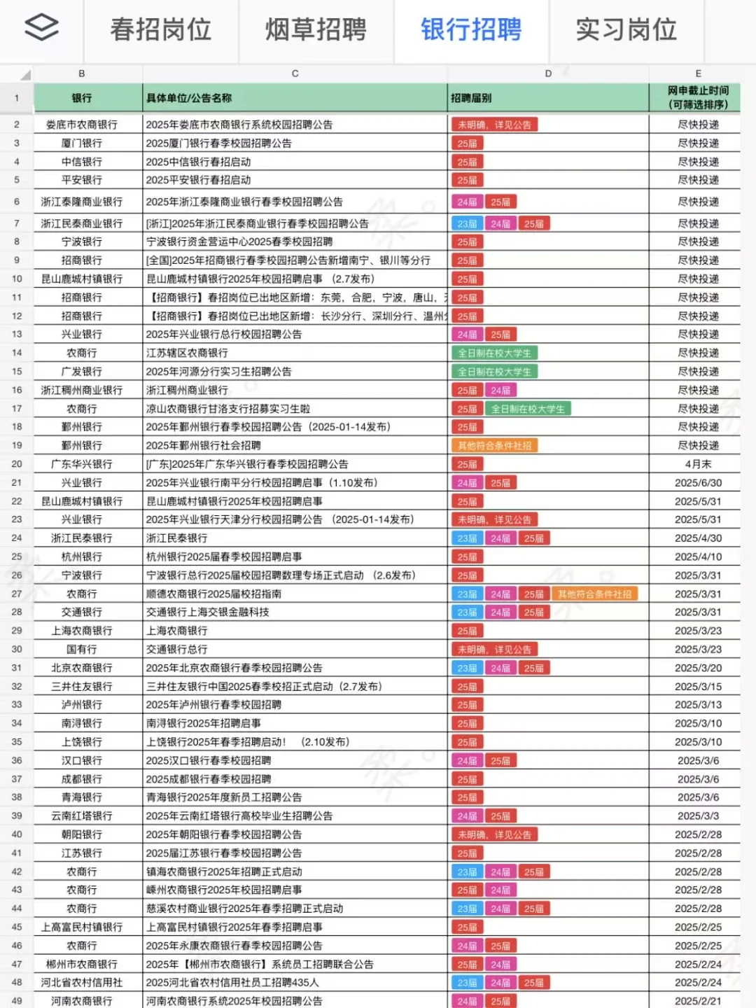 银行狂捞人呀