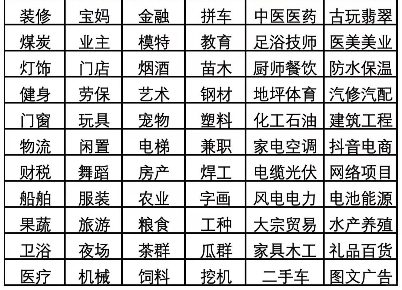 微群，行业群，地区群