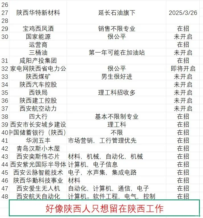 陕西国企好去处大集合！陕西工作的必备指南