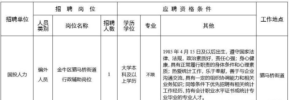 成都市金牛区驷马桥街道办事处招聘工作人员