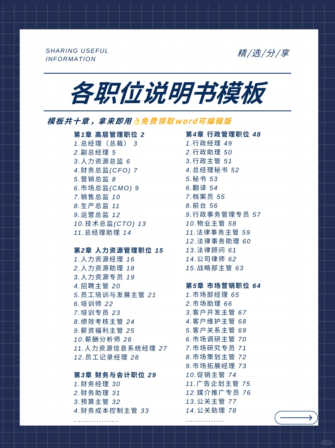 超全职位说明书模板！