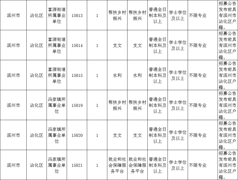 考公考编这些岗位选好了，成功了一半！