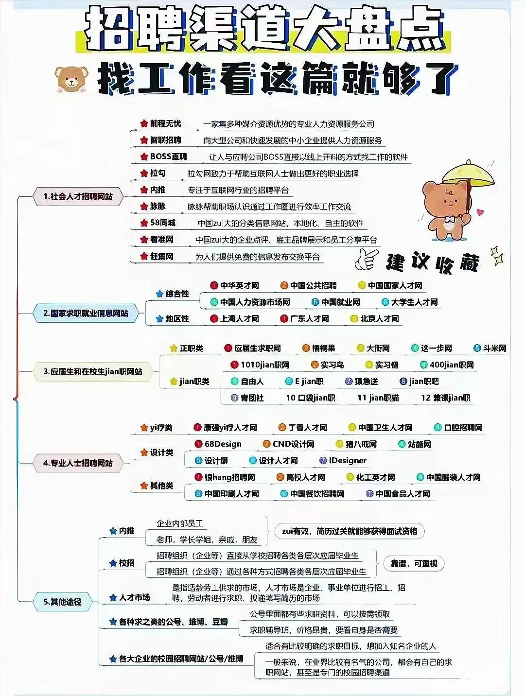 找工作别只盯着 Boss 直聘了‼️这些渠道更