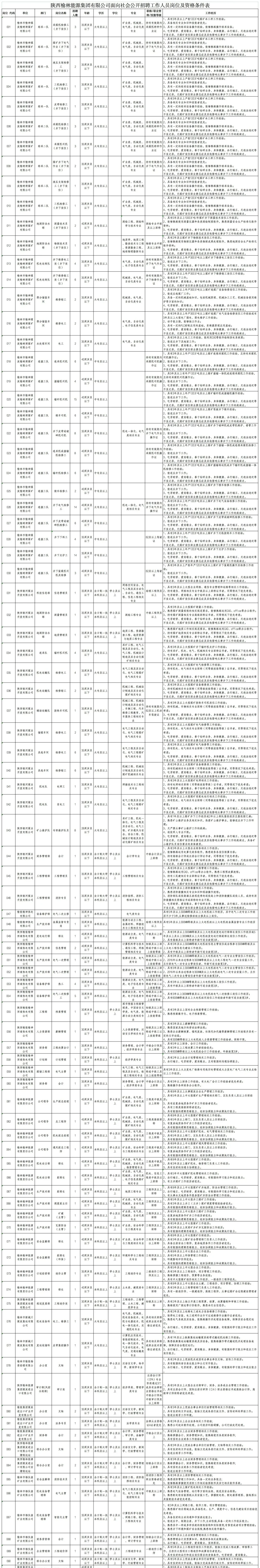 榆能集团招聘473人！