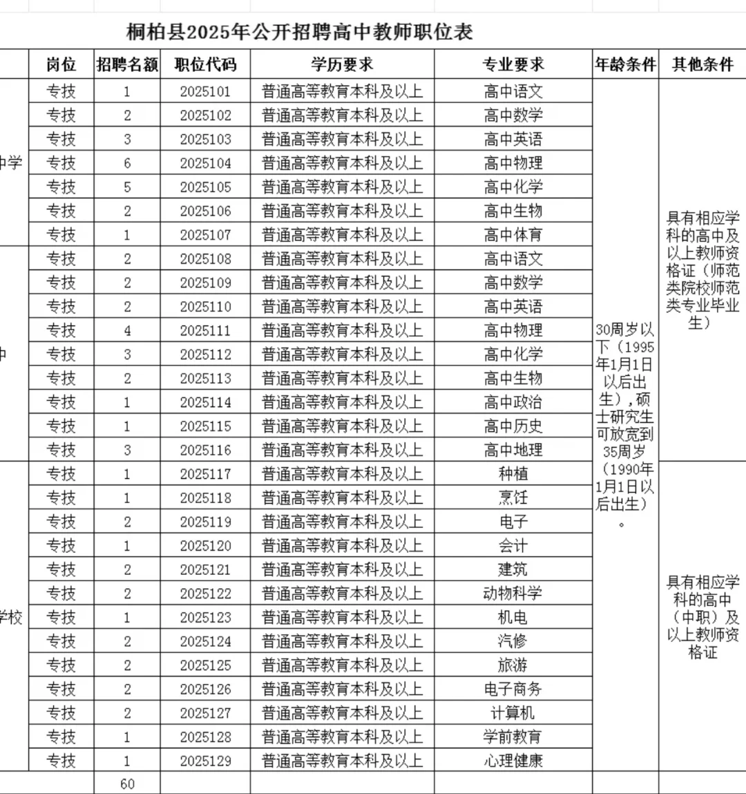 25年南阳桐柏县招聘高中教师60名公告