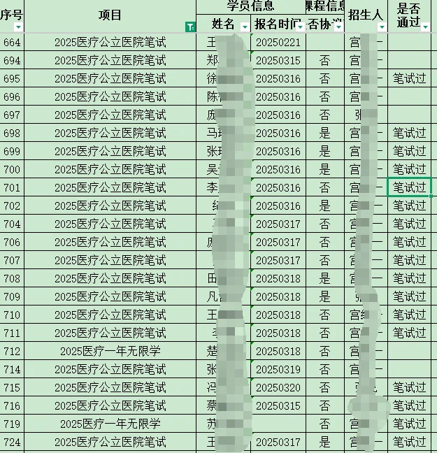 利辛医院笔试通过率73.9%