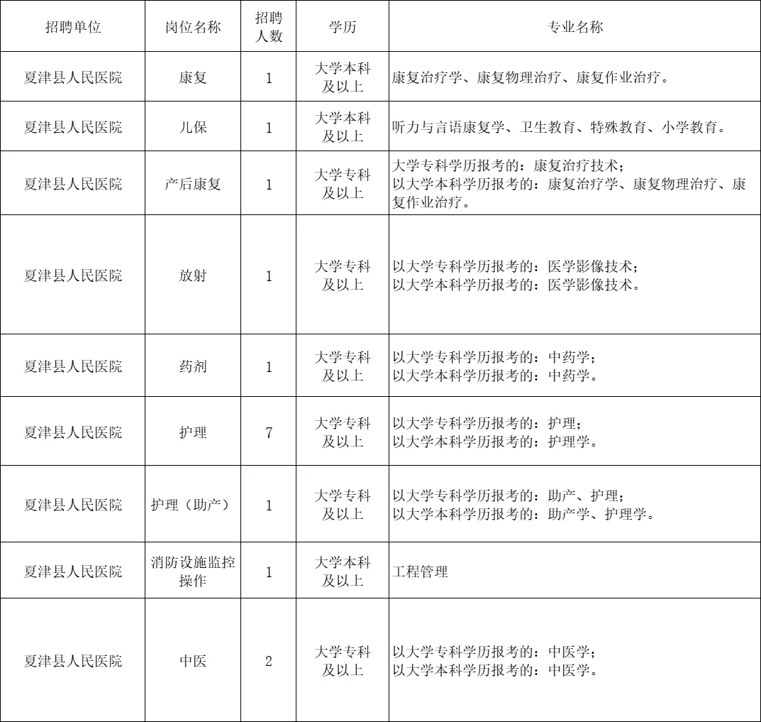 夏津县人民医院缺医护16人！今日报名！
