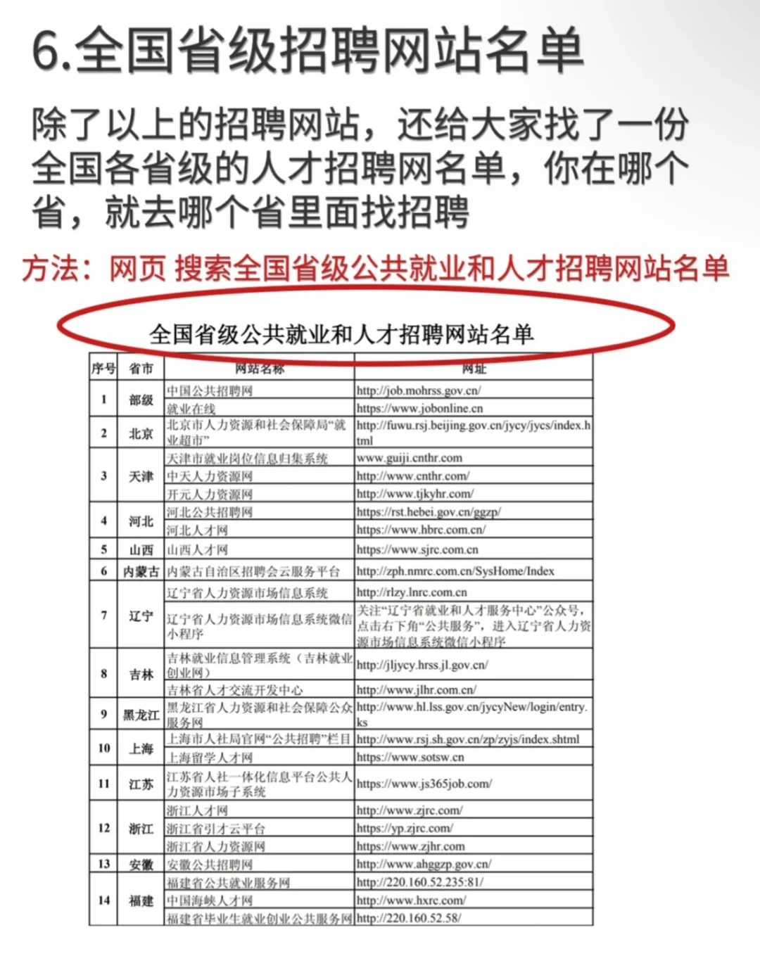 应届生求职不要再只会使用boss了！