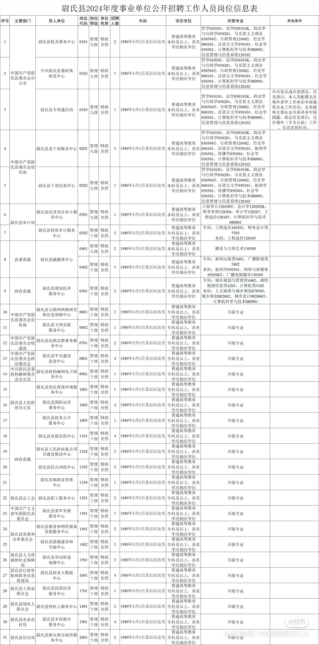 尉氏事业编报名第三天，报完名同学来领资料