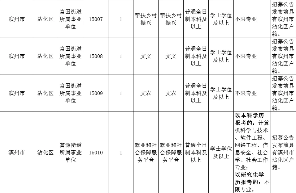 考公考编这些岗位选好了，成功了一半！