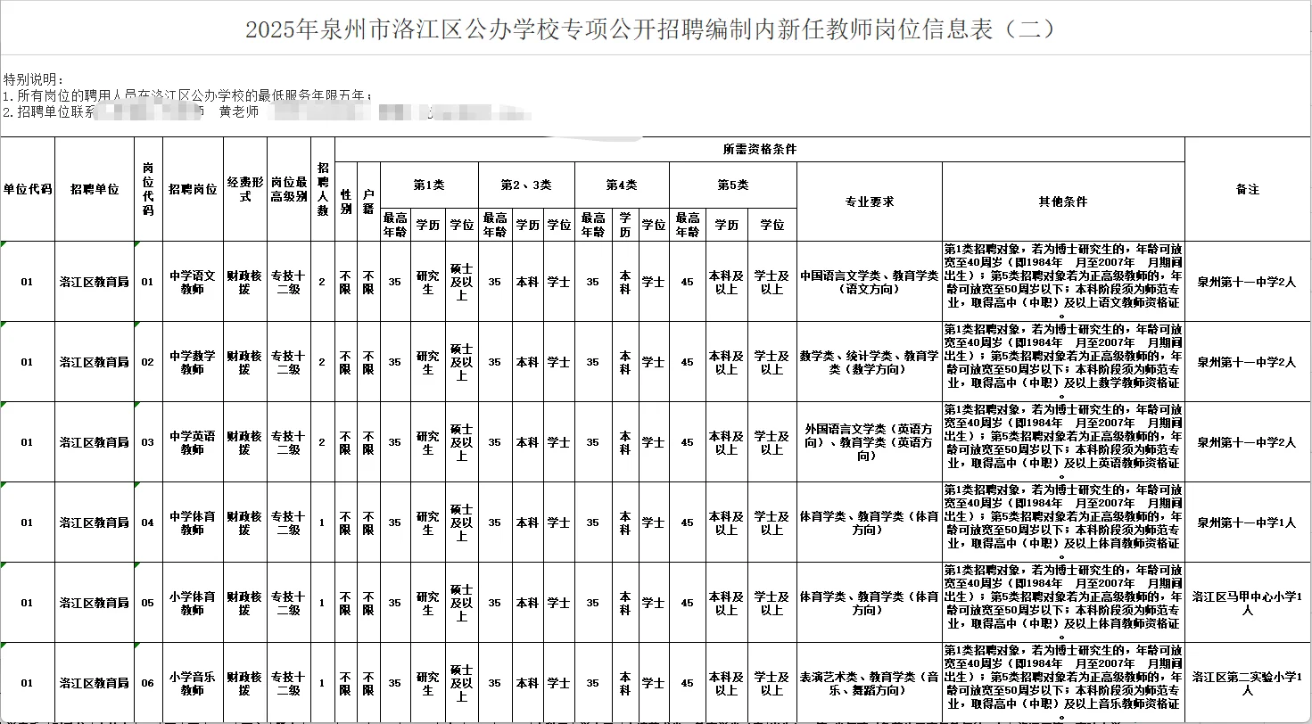 专项招聘 | 泉州洛江区招聘9人（优毕可报）