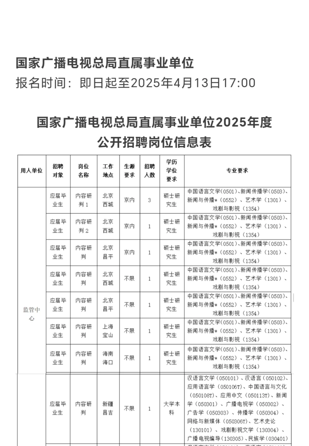 310人，本科起报｜国家广播电视总局招聘