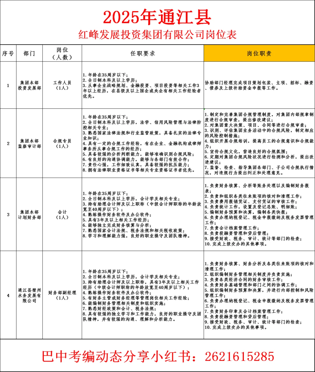 25年通江红峰发展投资集团招聘公告?