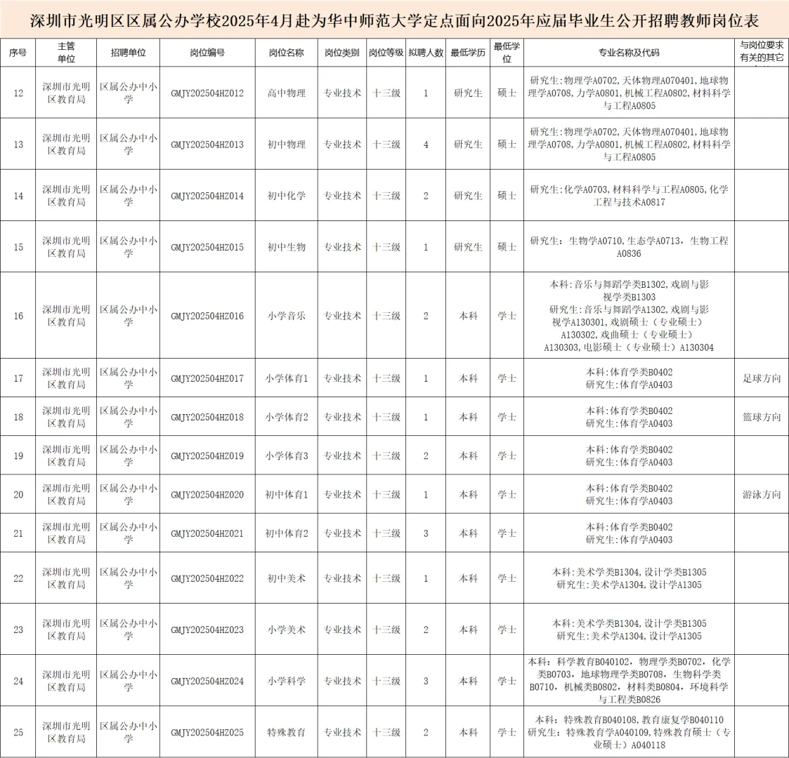 深圳市光明区教师招聘笔试题来咯！