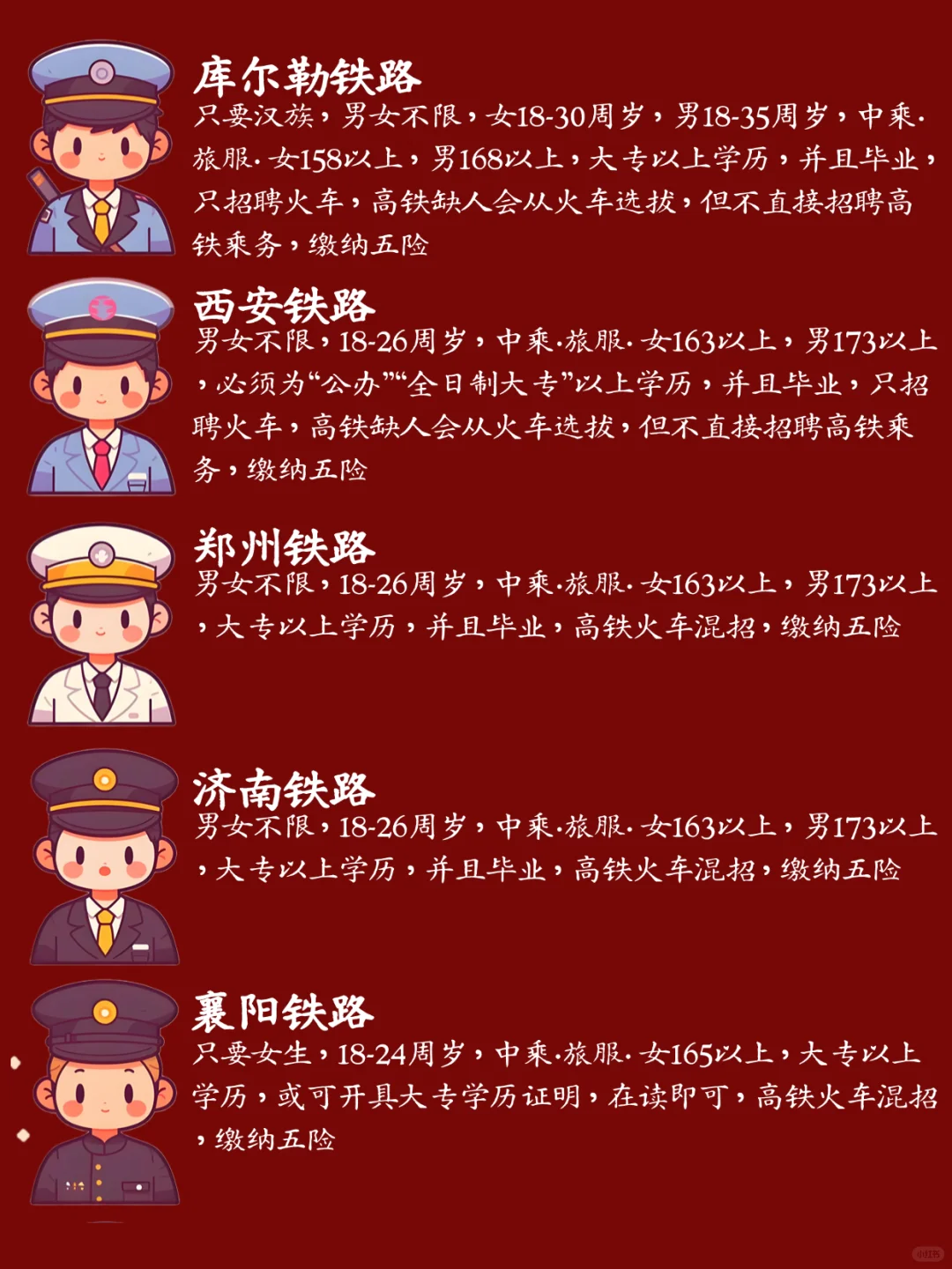 2⃣️0⃣️25全国铁路?最新招聘要求?