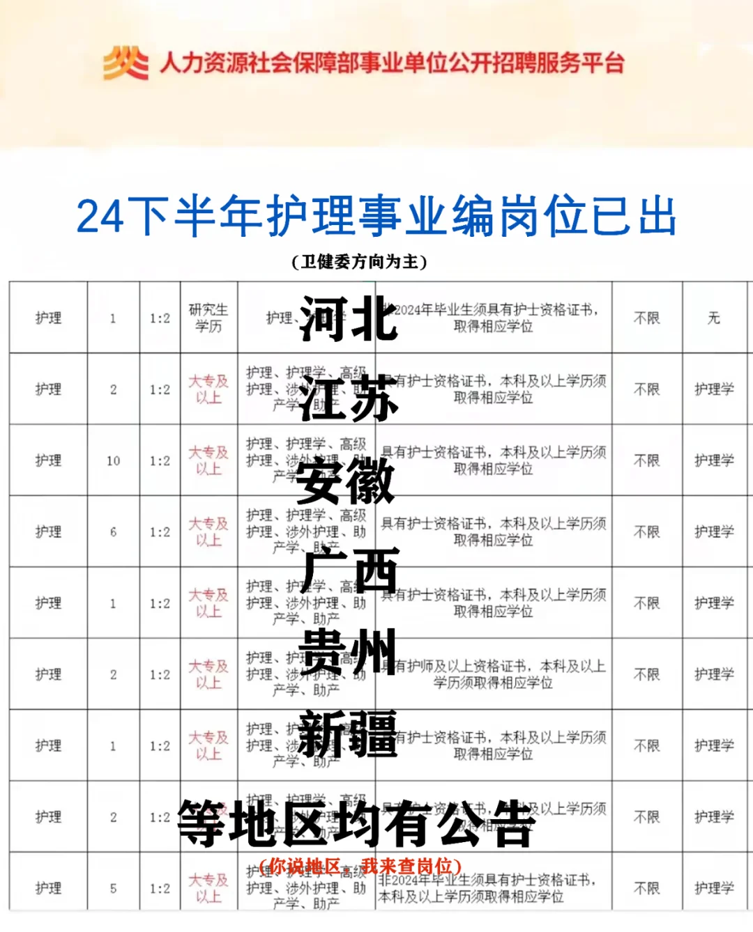 护理人，下半年护理事业编公告来啦！