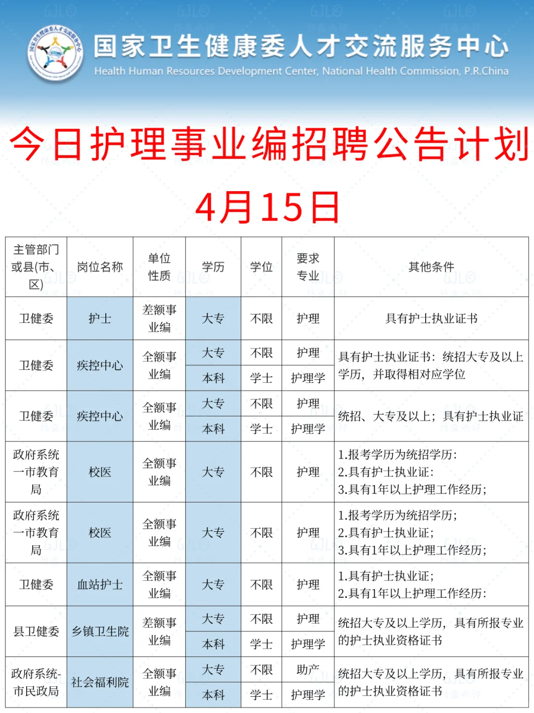护理人都收到4.15日事业编招聘公告了吗