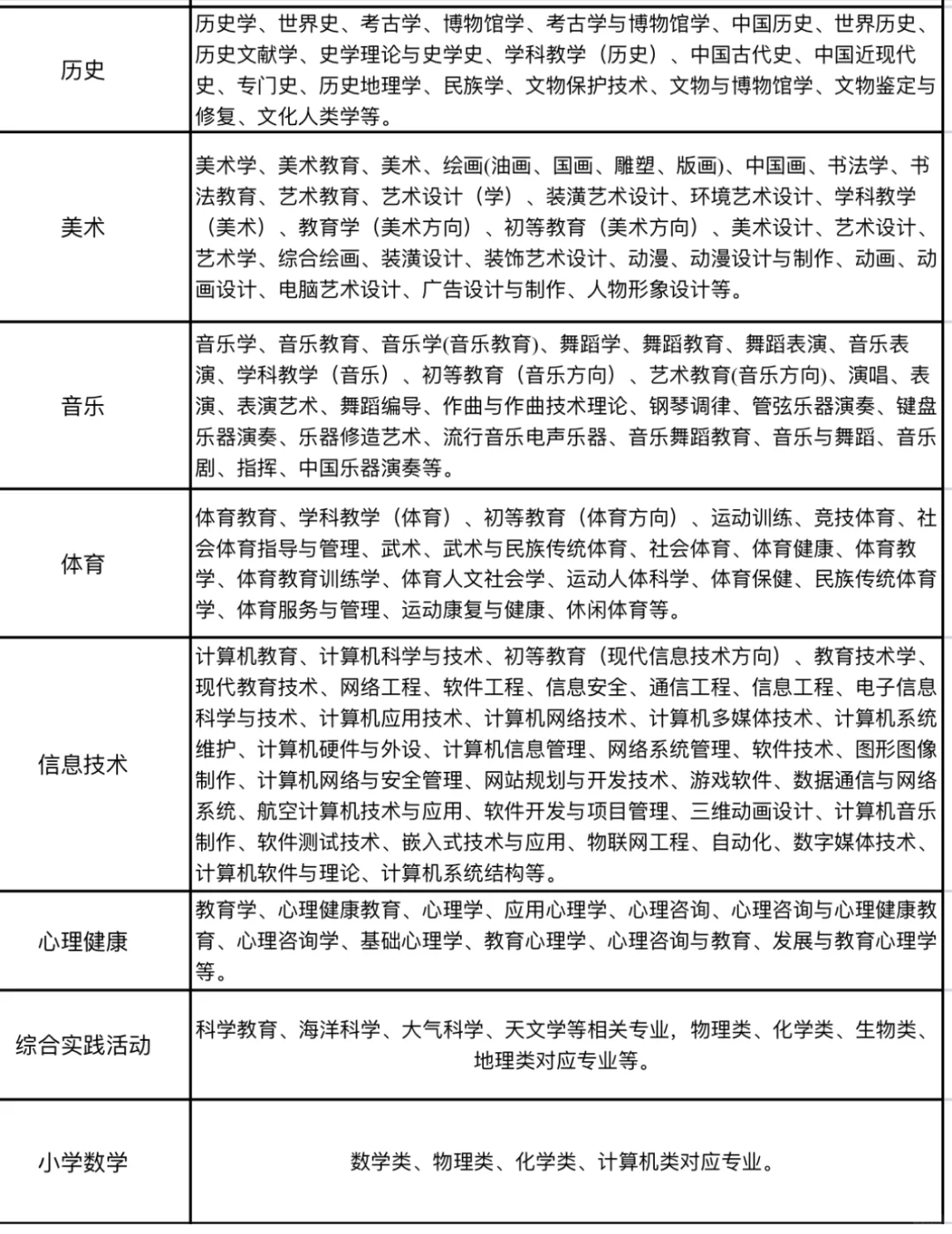 和田地区教师招聘相关信息
