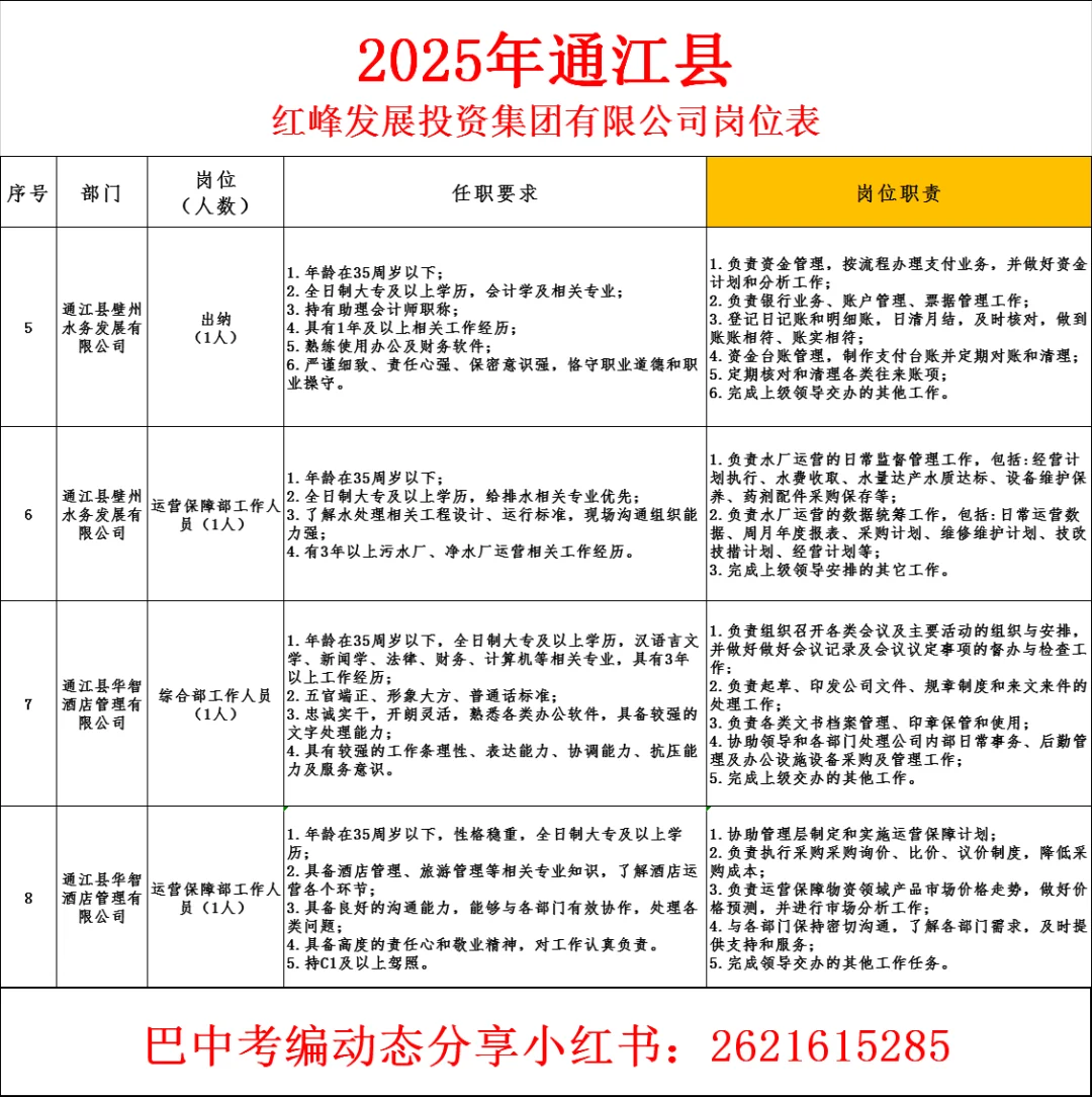 25年通江红峰发展投资集团招聘公告?