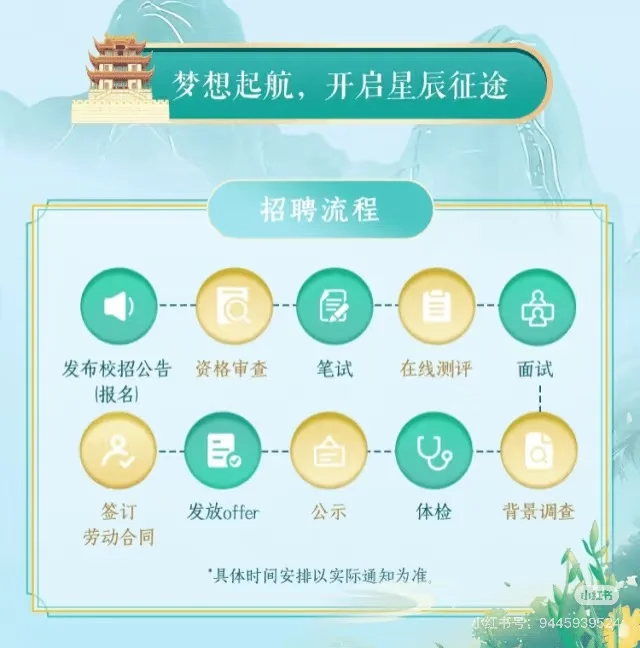 湖南省融资担保集团校园招聘