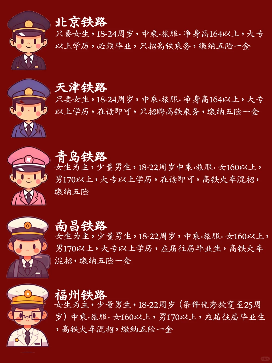 2⃣️0⃣️25全国铁路?最新招聘要求?