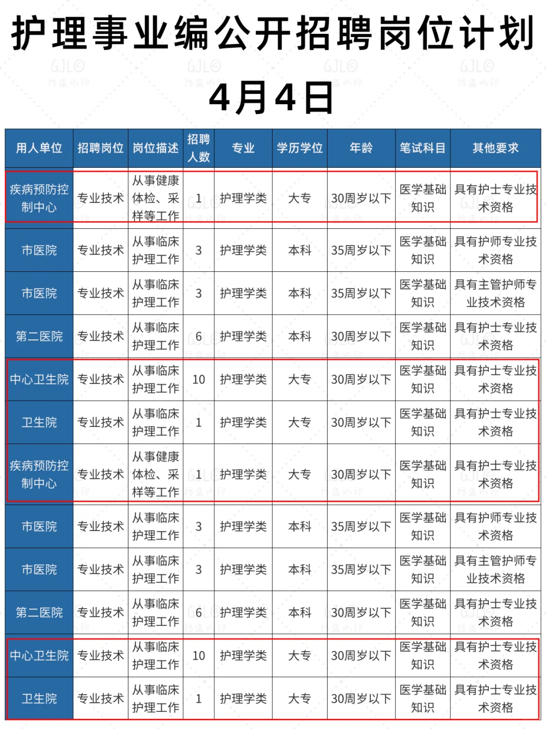 4.4日护理事业编公开招聘公告