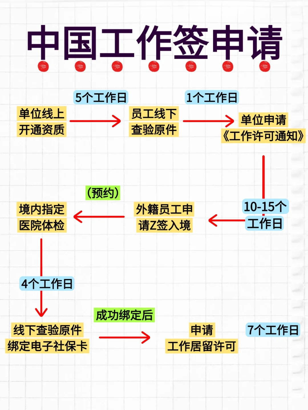 外国人申请工作签证?需要多长时间❓