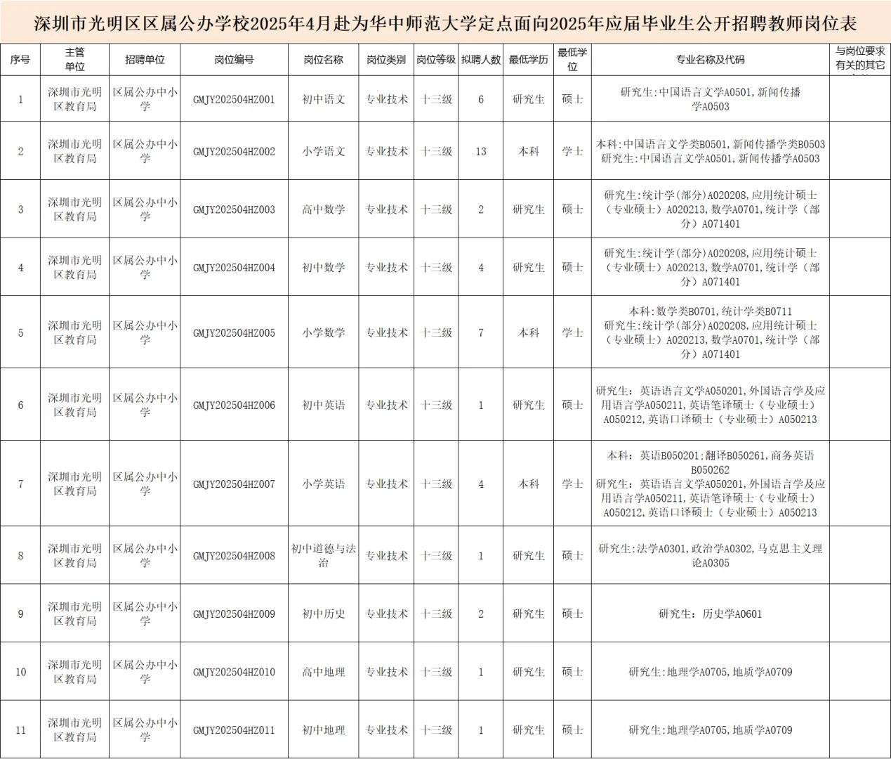 深圳市光明区教师招聘笔试题来咯！