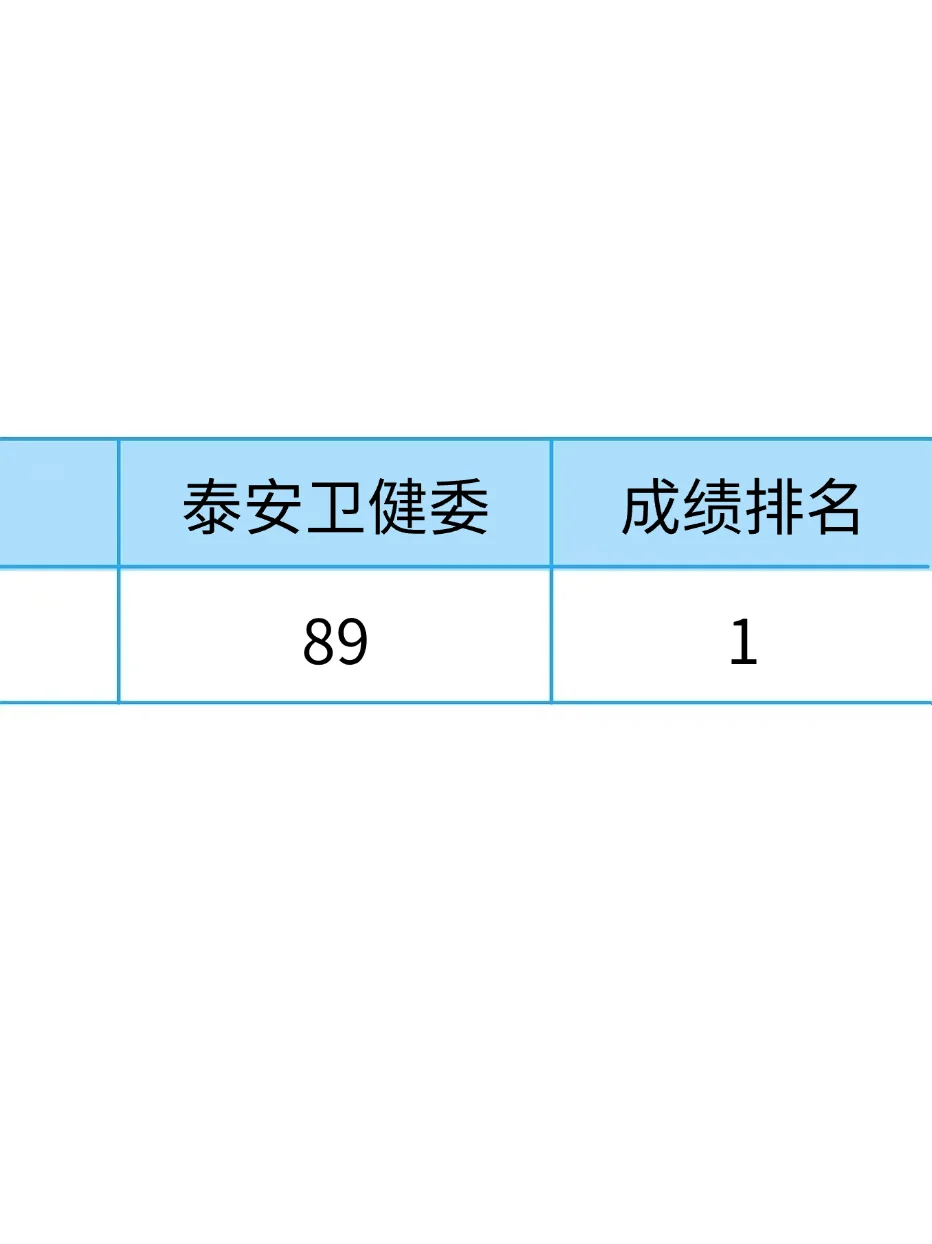 泰安卫健委，玩呗姐彻底不急了?