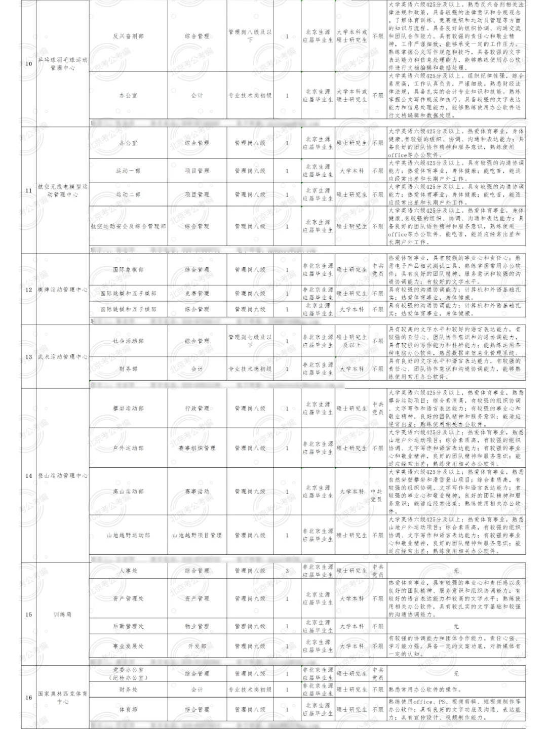 事业编|国家体育总局招聘79人75岗非京可报