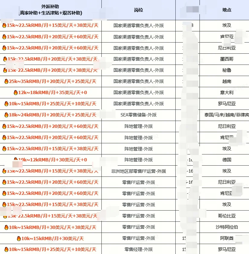 小米国际零售总部或外派急缺人！