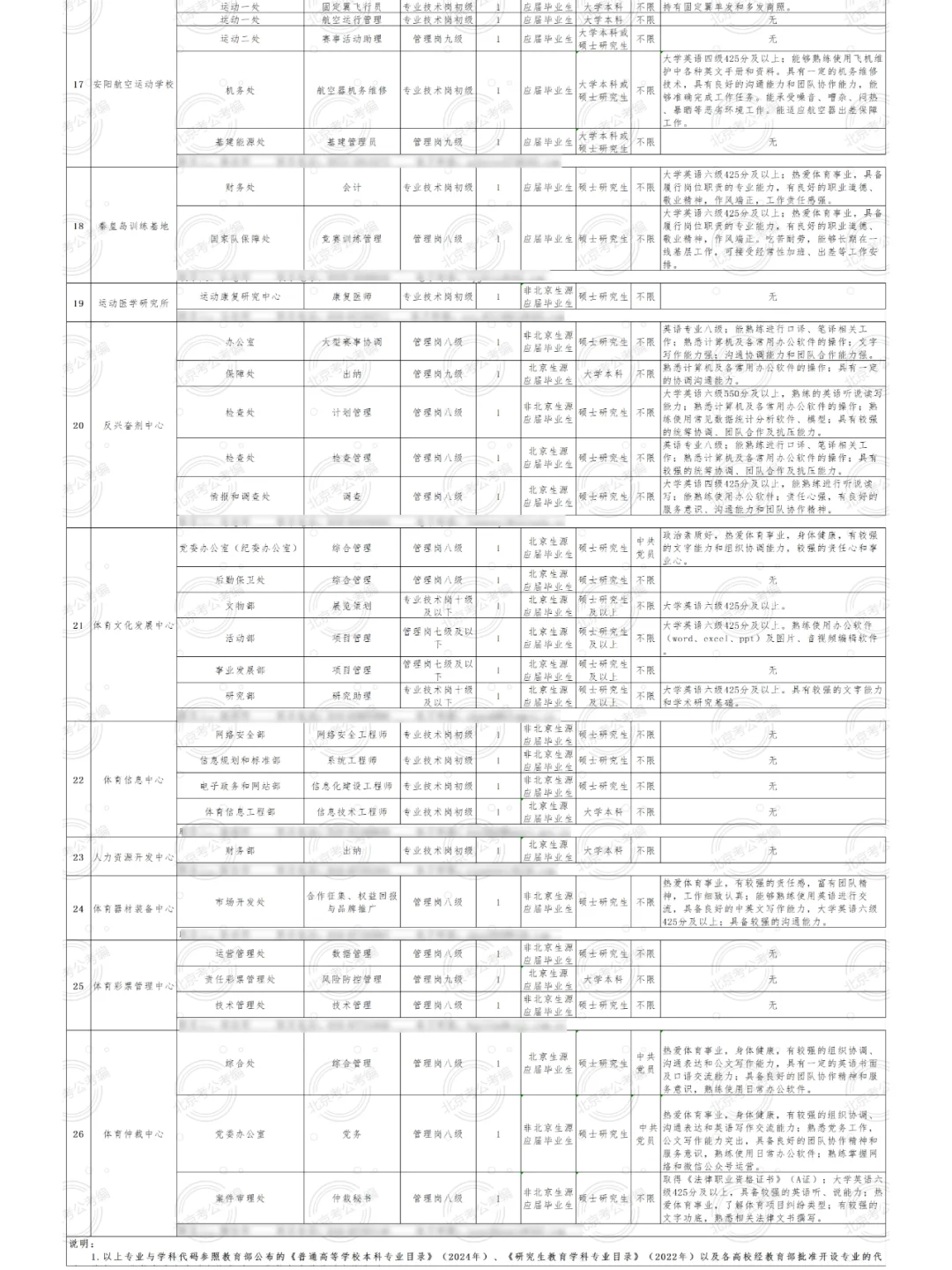 事业编|国家体育总局招聘79人75岗非京可报