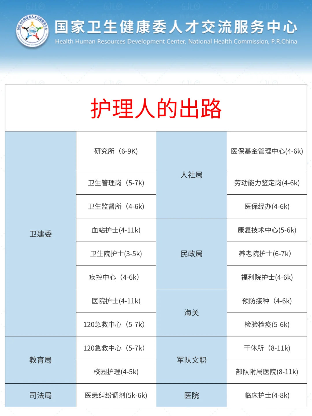 护理人都收到4.15日事业编招聘公告了吗