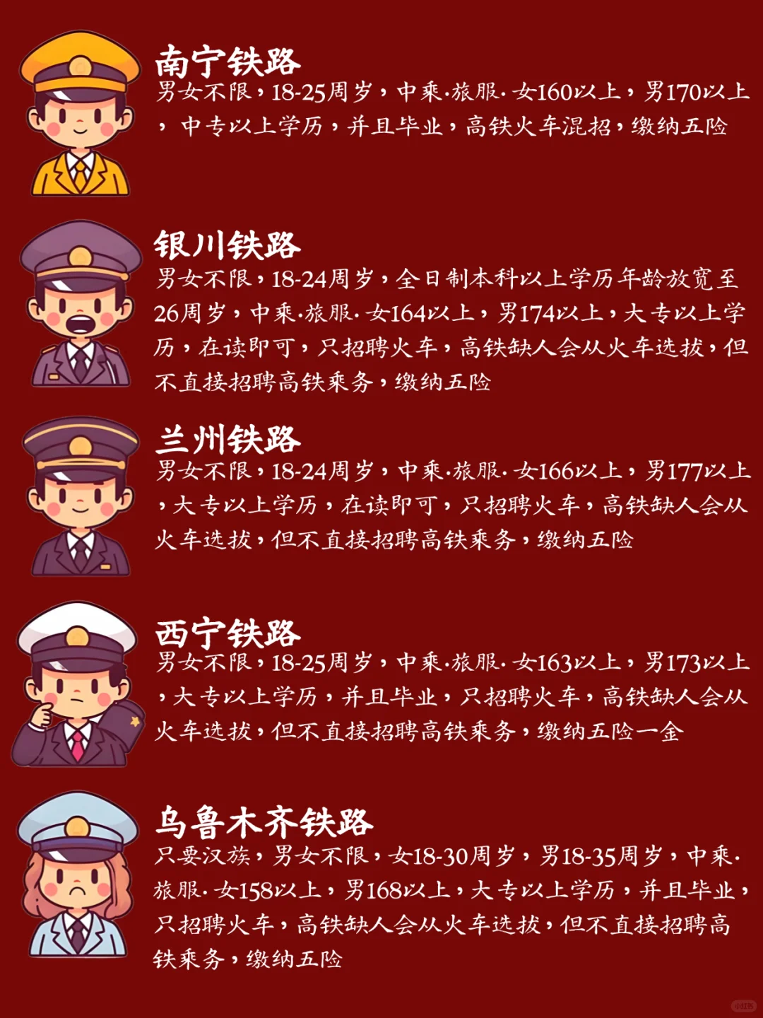 2⃣️0⃣️25全国铁路?最新招聘要求?