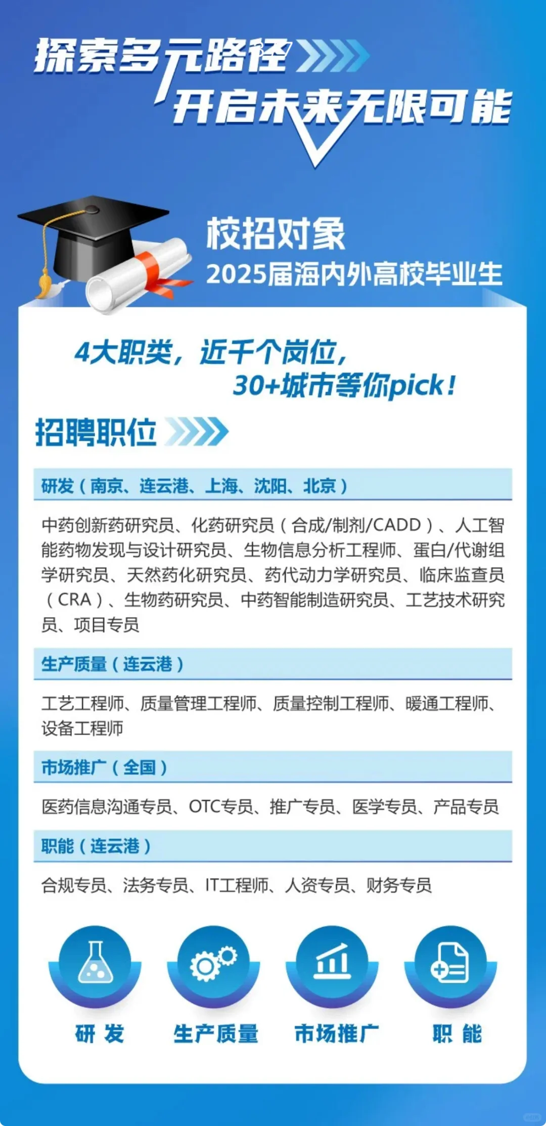康缘药业2025届春招开启！