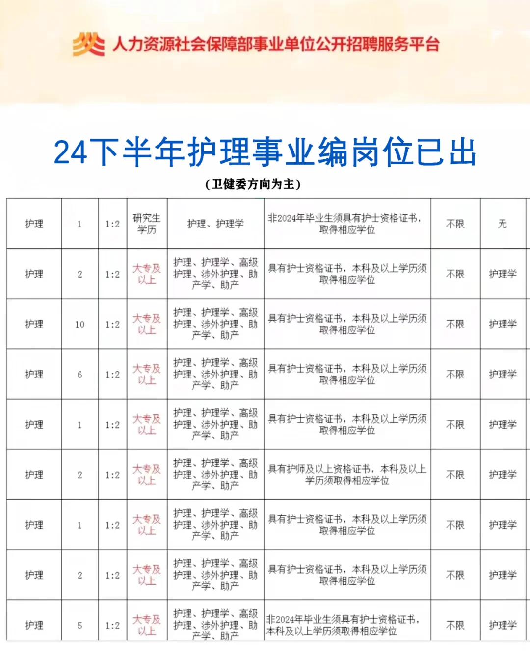 护理人，下半年护理事业编公告来啦！