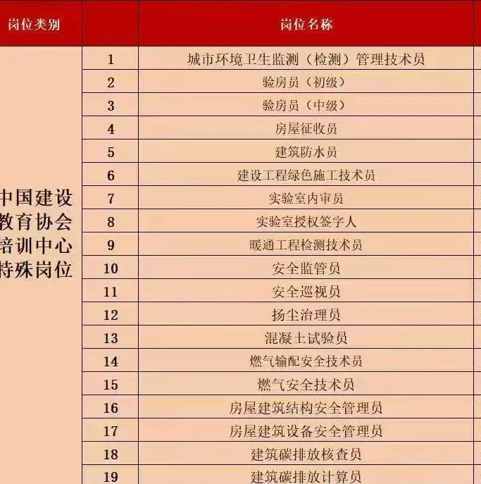 ?建筑行业特殊岗位大揭秘，有你感兴趣
