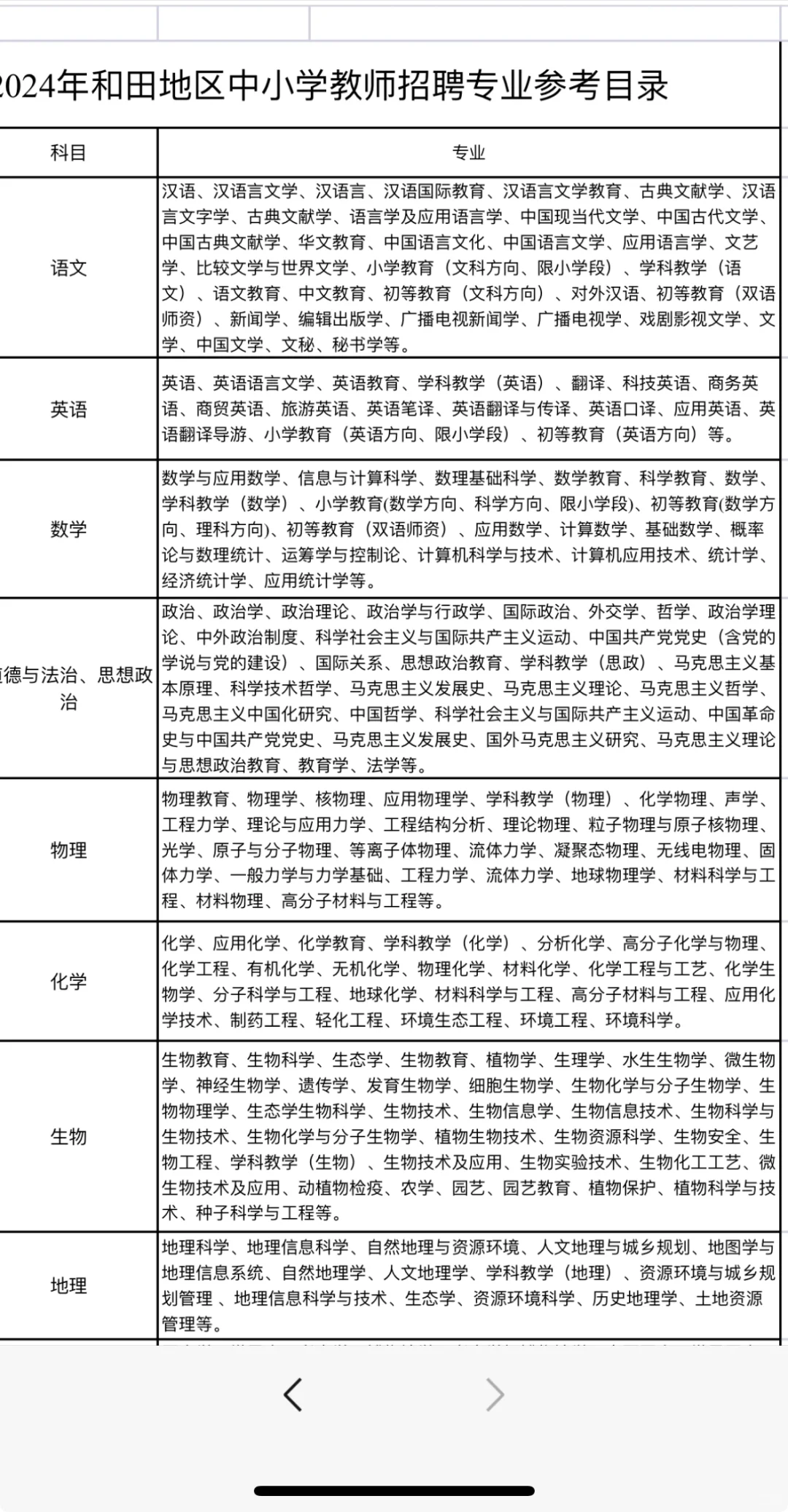和田地区教师招聘相关信息
