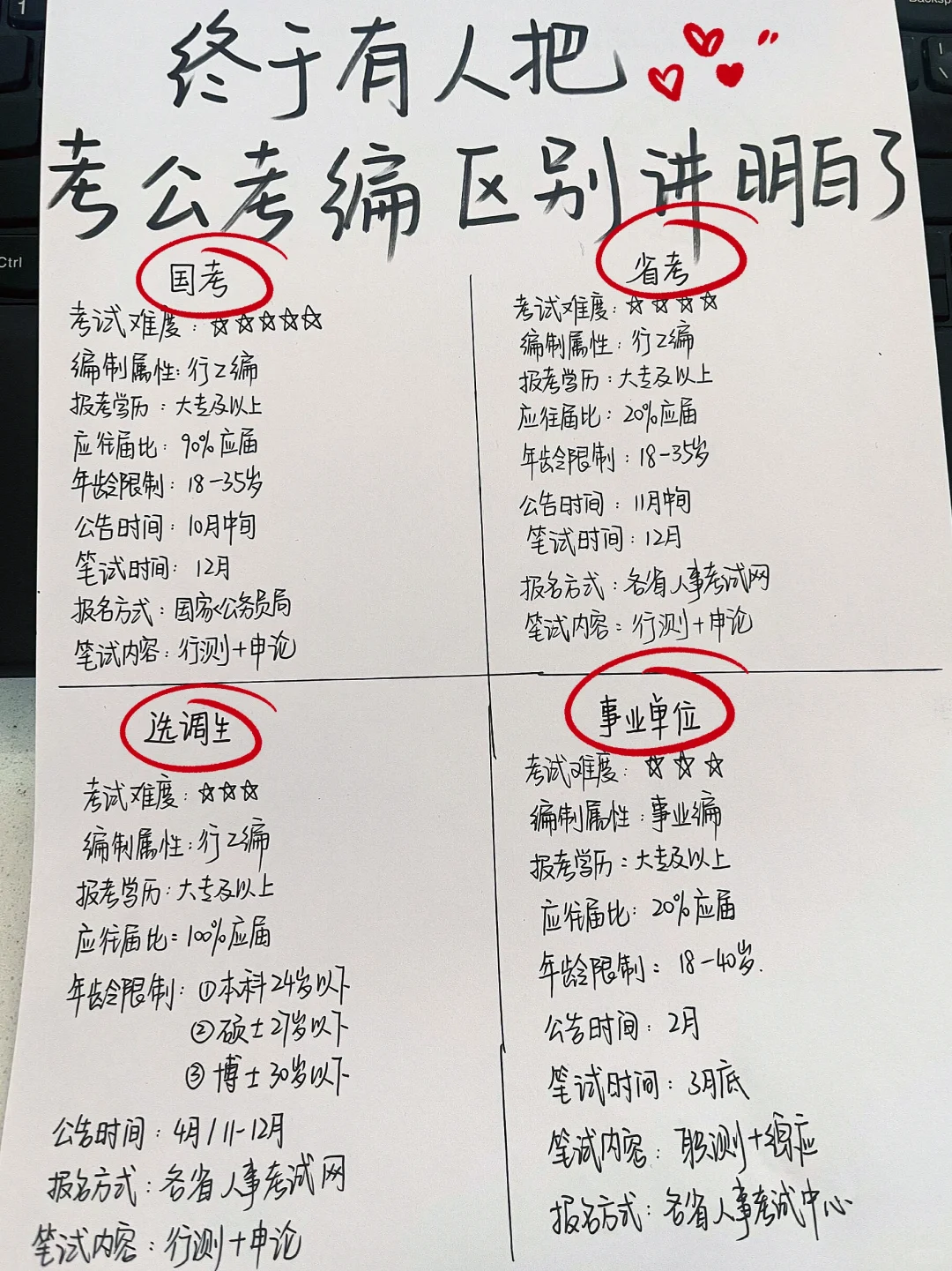 妈耶！终于有人把考公考编区别讲明白了?
