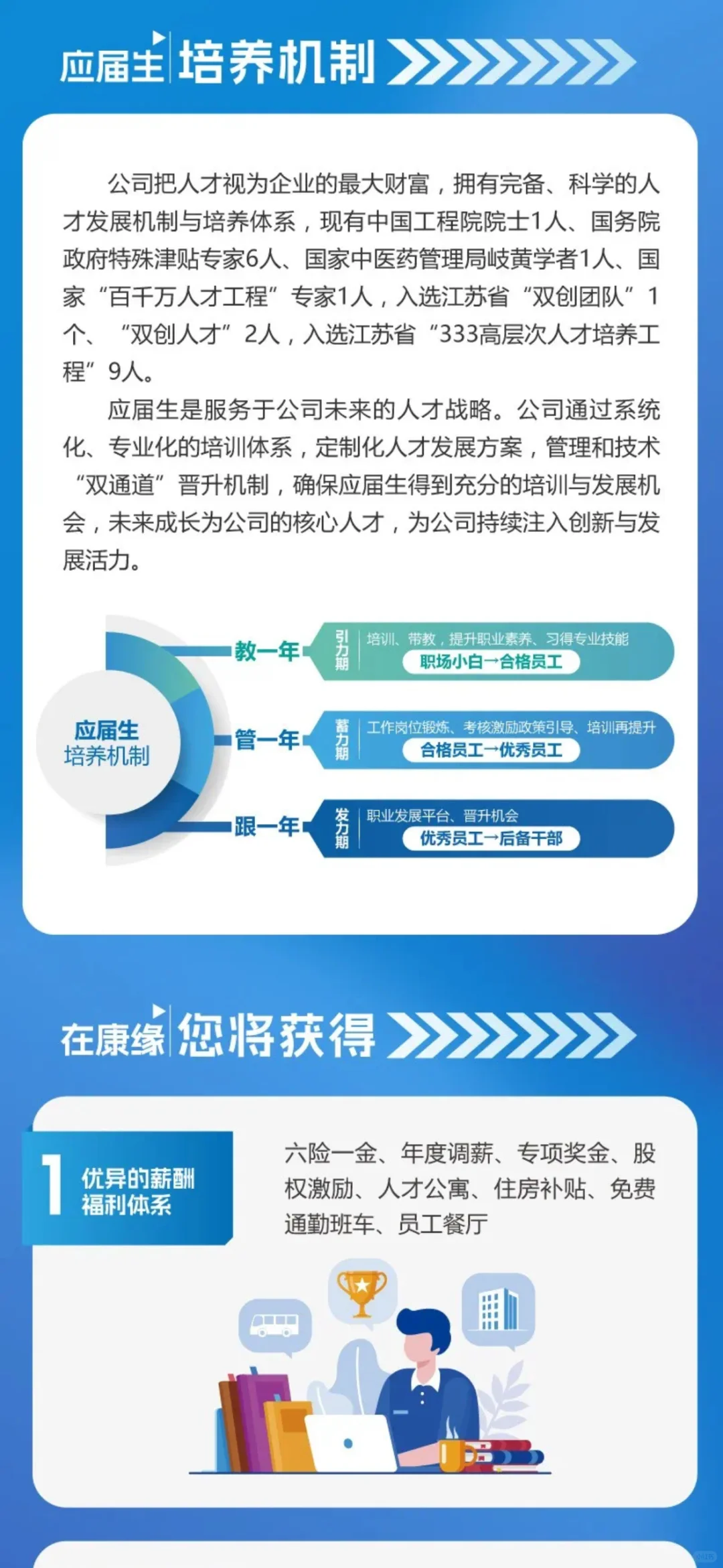 康缘药业2025届春招开启！