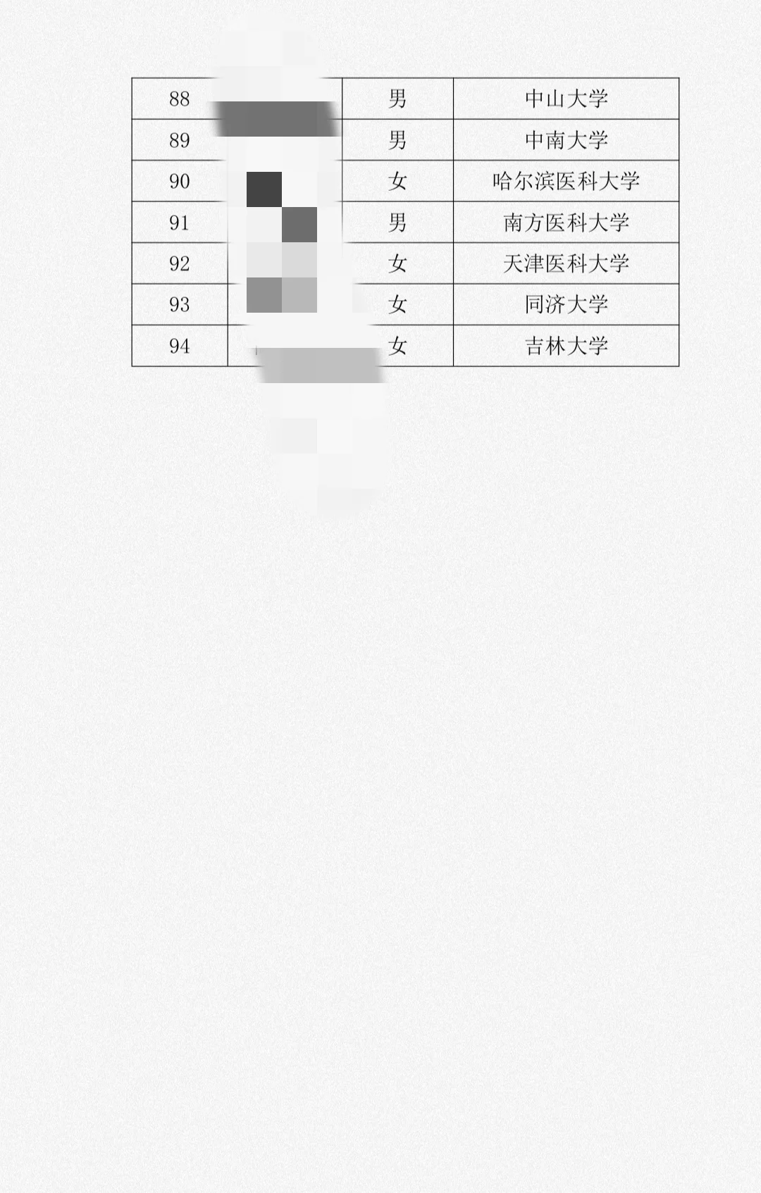 郑州市中心医院招聘拟录用名单！