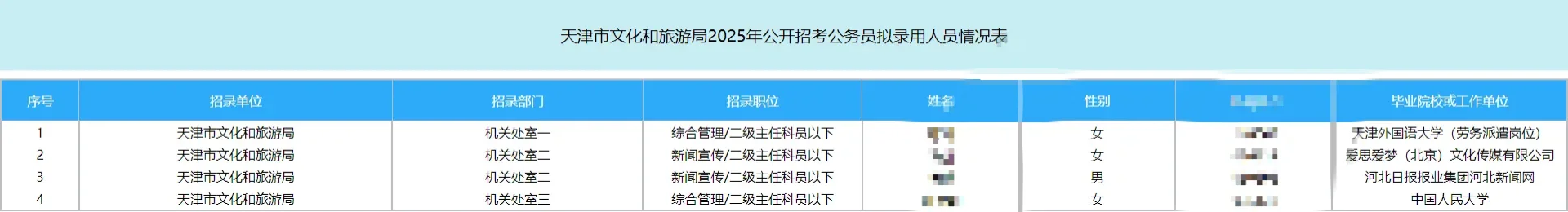 sm中国公司的工作人员都公务员上岸了?