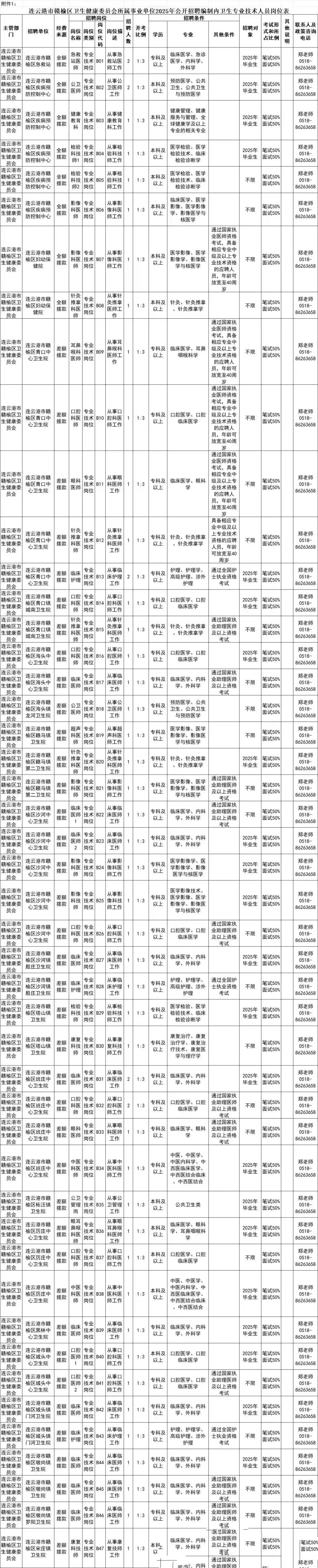 连云港赣榆区卫健委招聘52人，真是大爆发呀