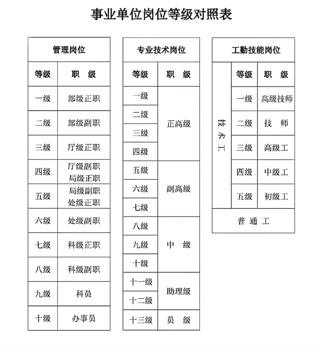 事业单位评聘关系！
