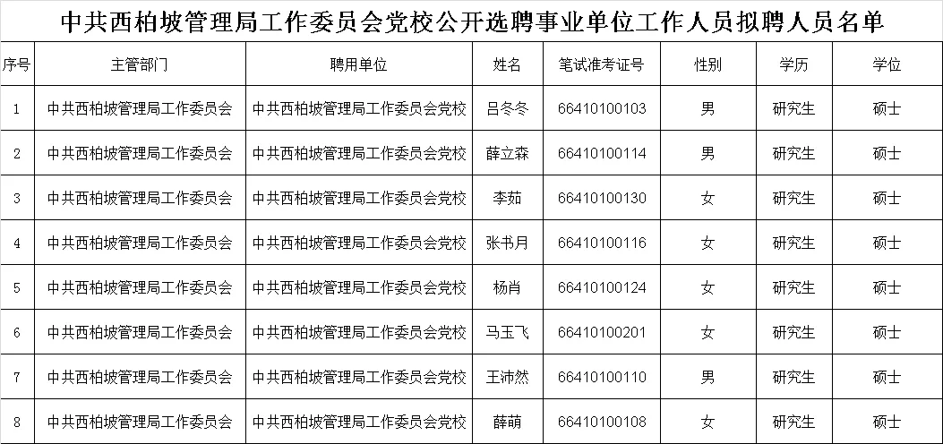 西柏坡管理局选聘
