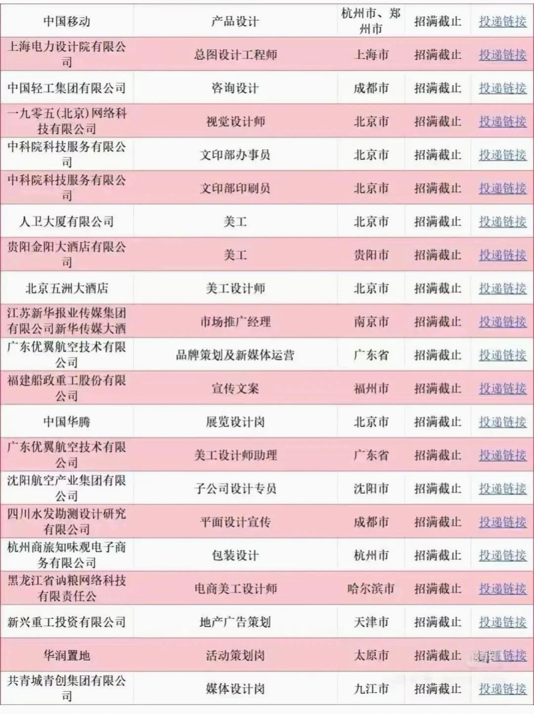 央国企招聘大放送！薪资待遇优厚，速来围观?