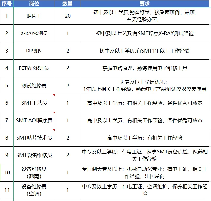 好岗位来了